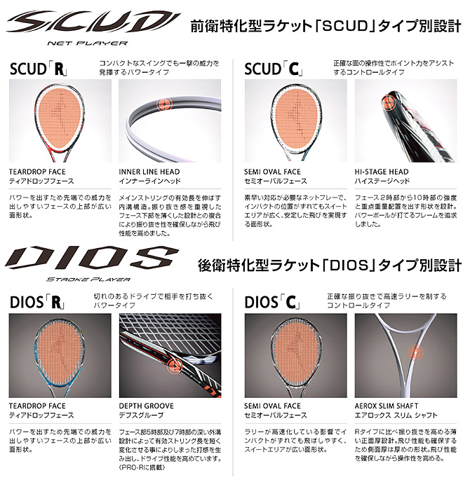 ミズノ スカッドプロC MIZUNO SCUD PRO-C 63JTN05262 軟式テニス ...