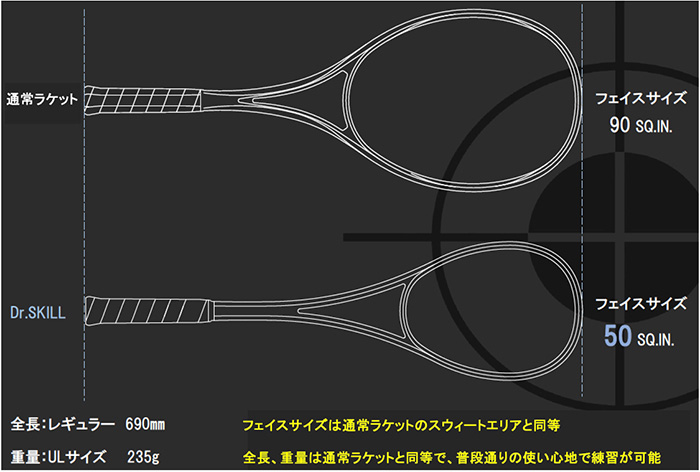 YONEX - ヨネックス ドクタースキルの+inforsante.fr