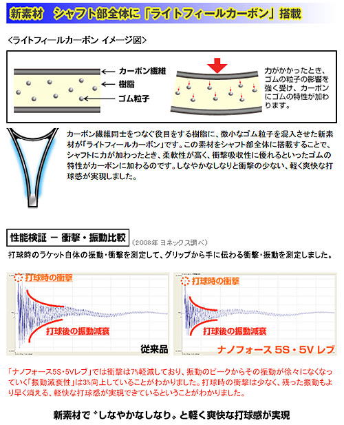 軟式テニスラケット ナノフォース5Sレブ(ホワイトオレンジ